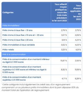 Un Pret Pour Vous Credit Immobilier Rennes Capture 2023 03 28 À 14.02.19